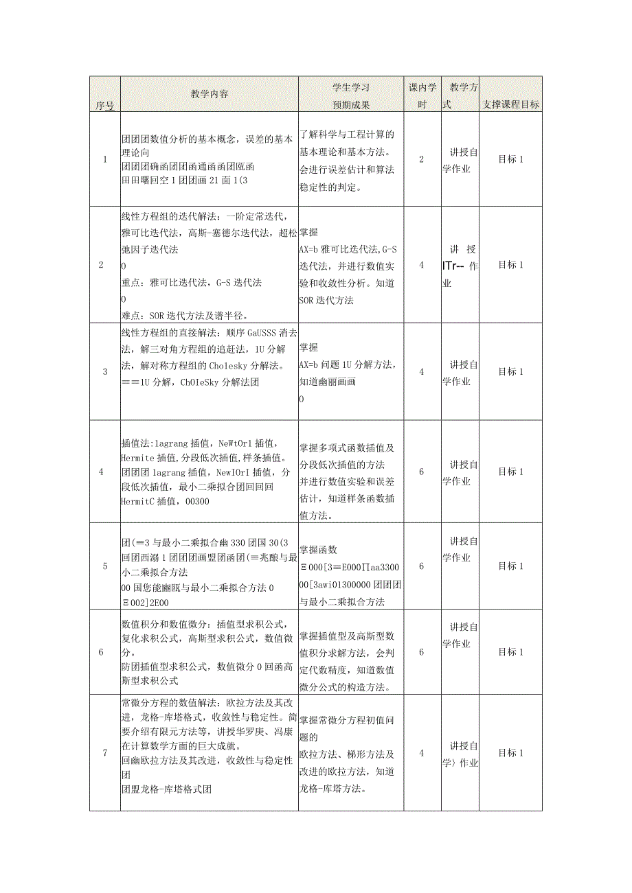 数值分课程教学大纲.docx_第3页