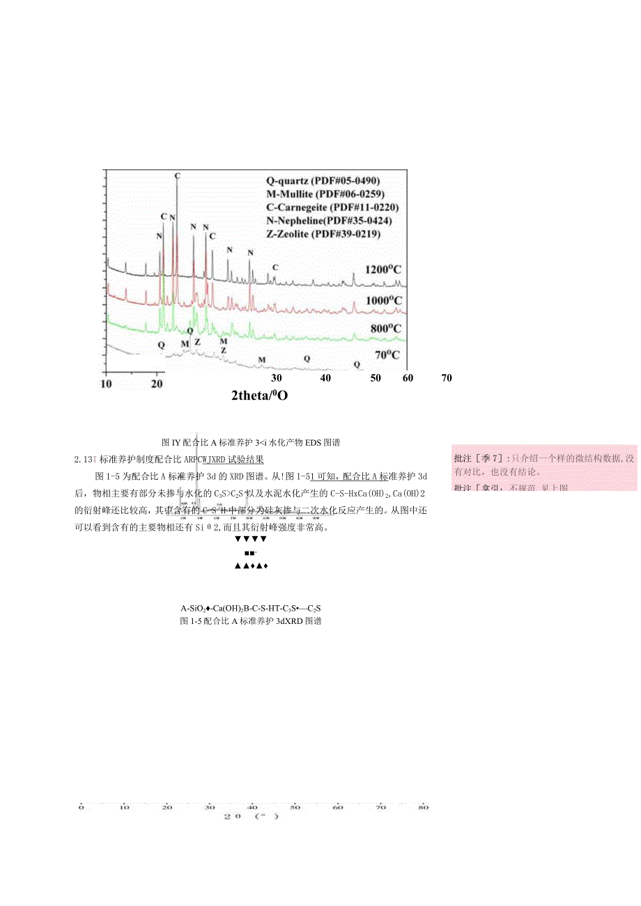 掺花岗岩石粉活性粉末混凝土配合比设计.docx_第3页