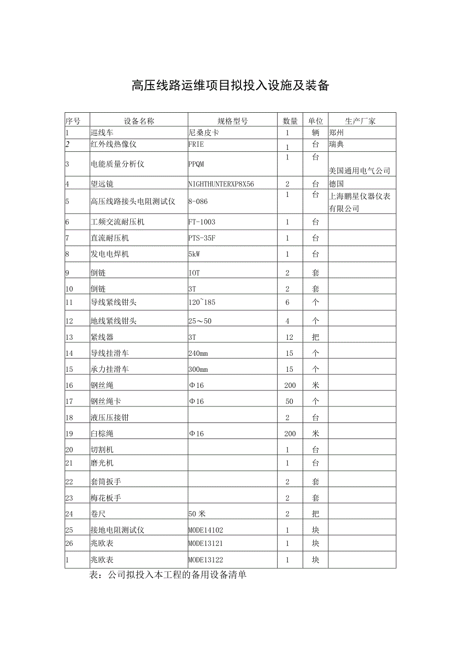 高压线路运维项目拟投入设施及装备.docx_第1页