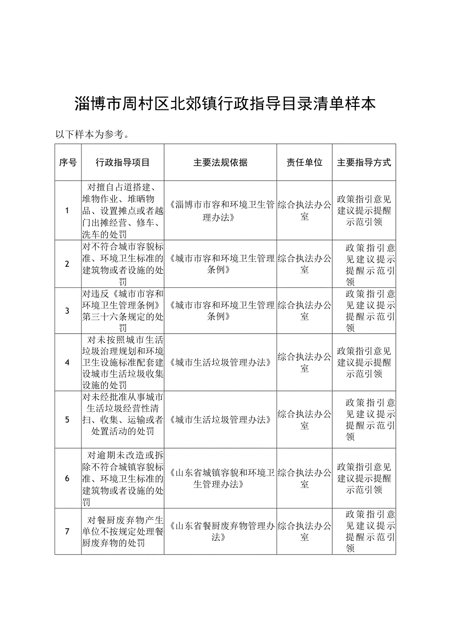 淄博市周村区北郊镇行政指导目录清单样本.docx_第1页