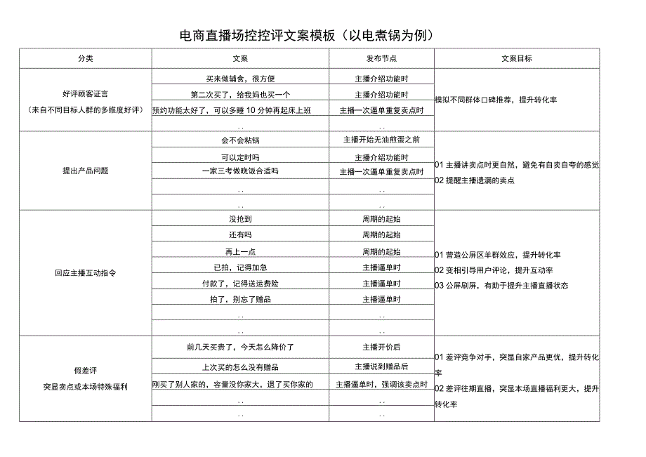 电商直播场控控评文案模板.docx_第1页