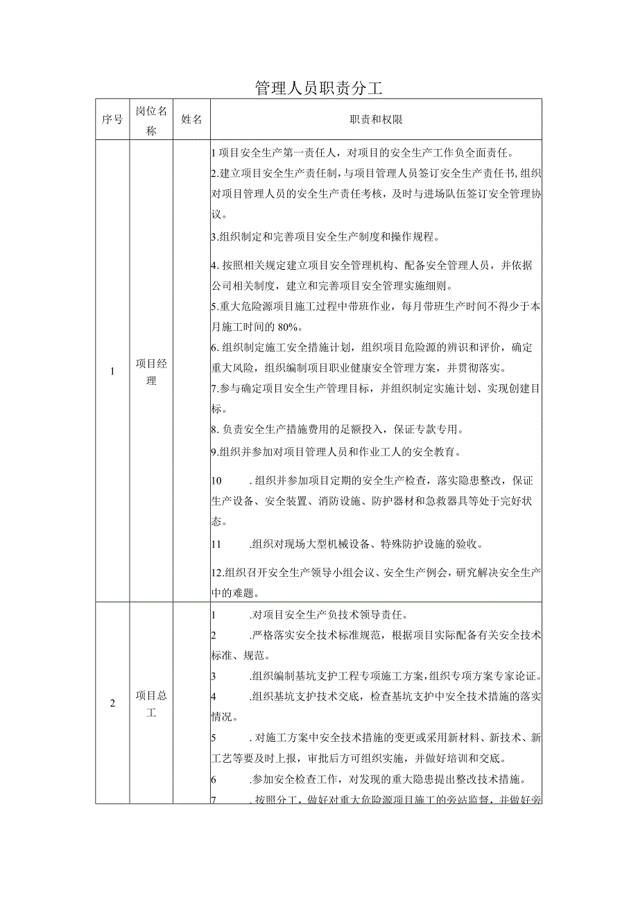 管理人员职责分工.docx_第1页