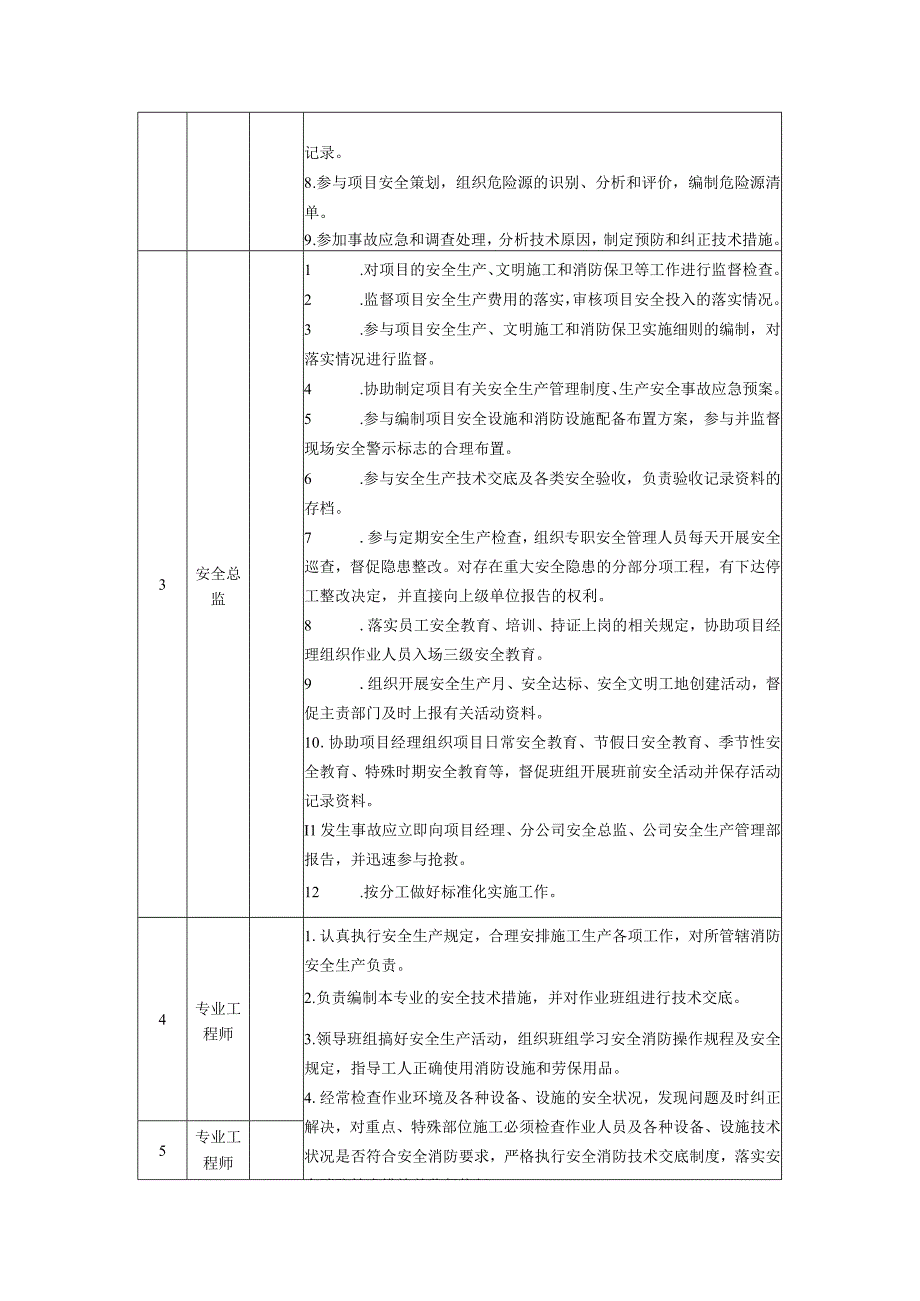 管理人员职责分工.docx_第2页