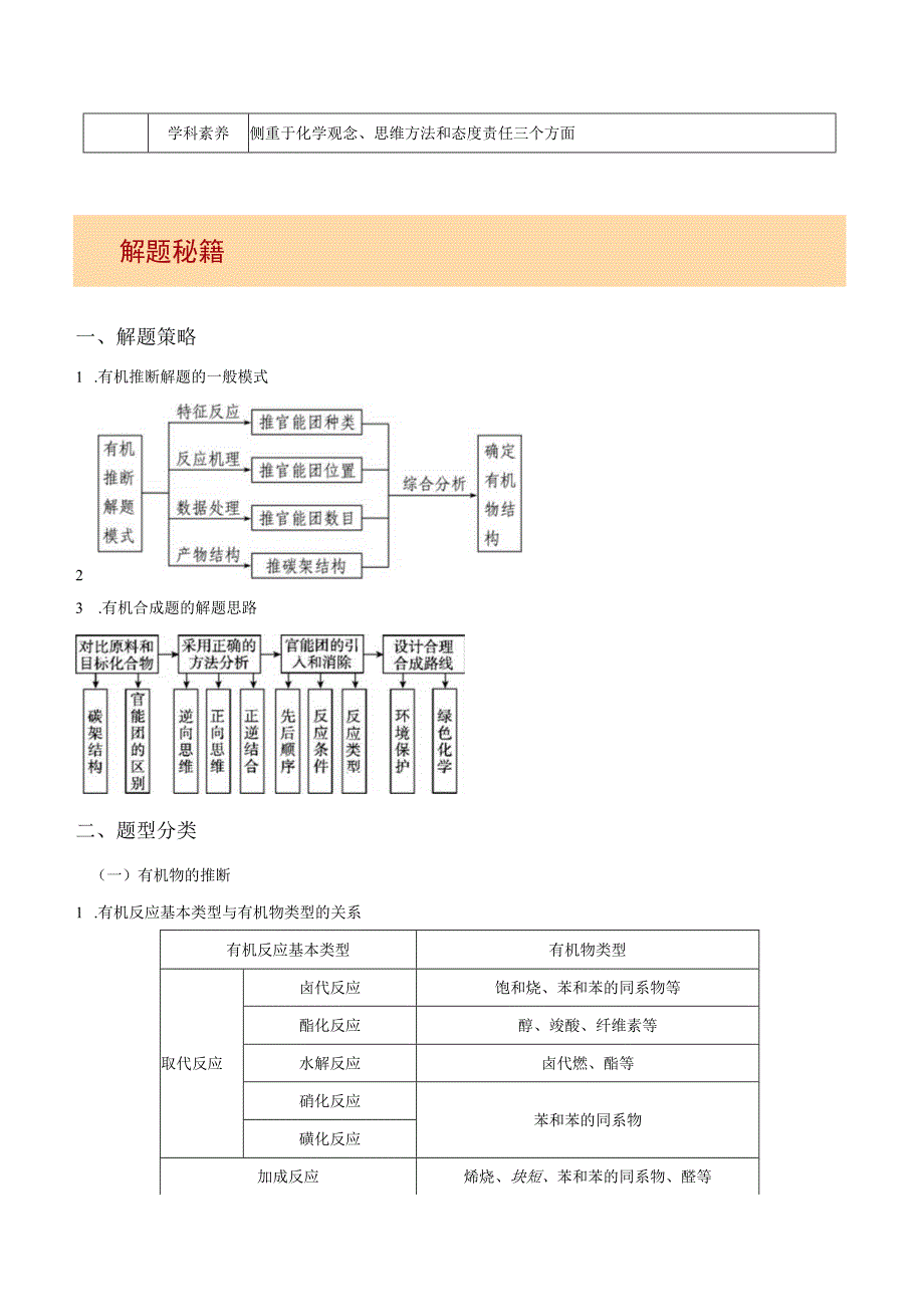 押全国卷理综第30题 有机推断与合成解析版.docx_第2页