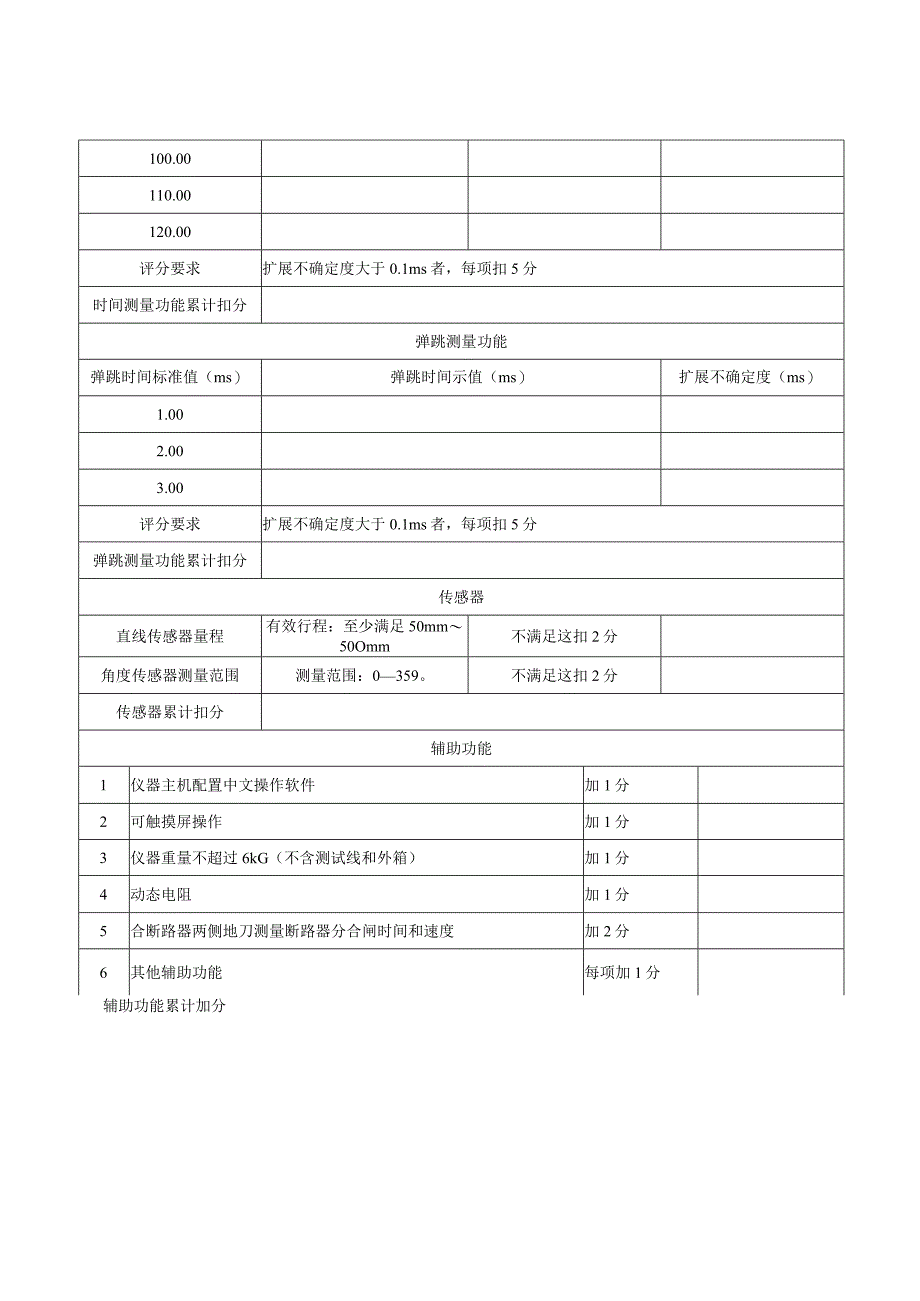 断路器动作特性测试仪测试方案.docx_第3页