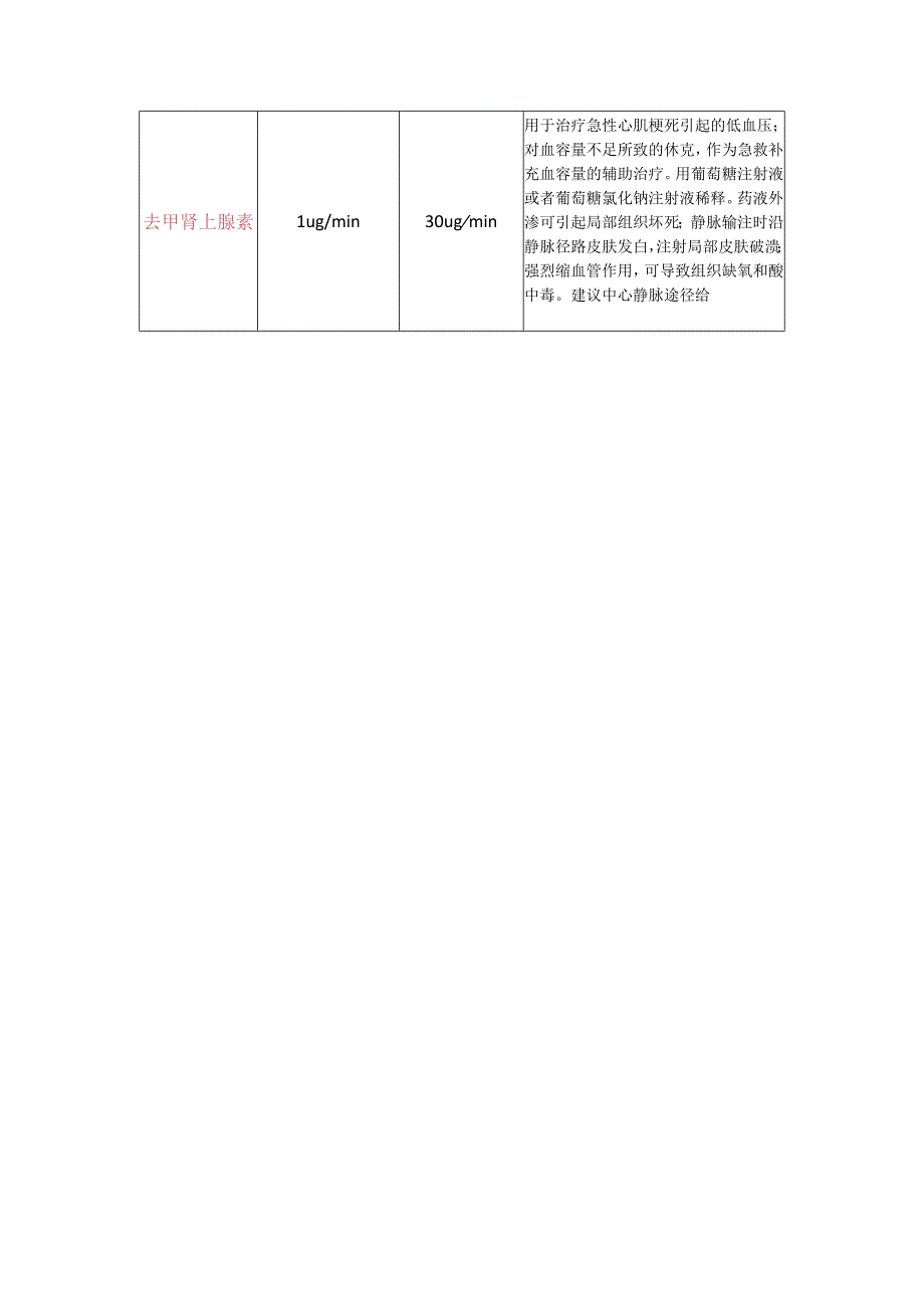 第十期重症专科班理论考试复习资料.docx_第2页