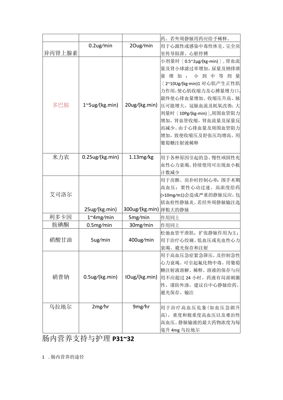 第十期重症专科班理论考试复习资料.docx_第3页