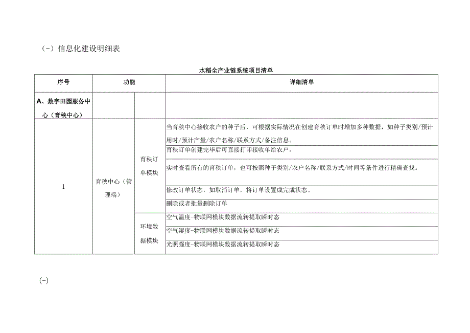 数字农业应用——数字田园集成创新示范区项目采购需求.docx_第2页