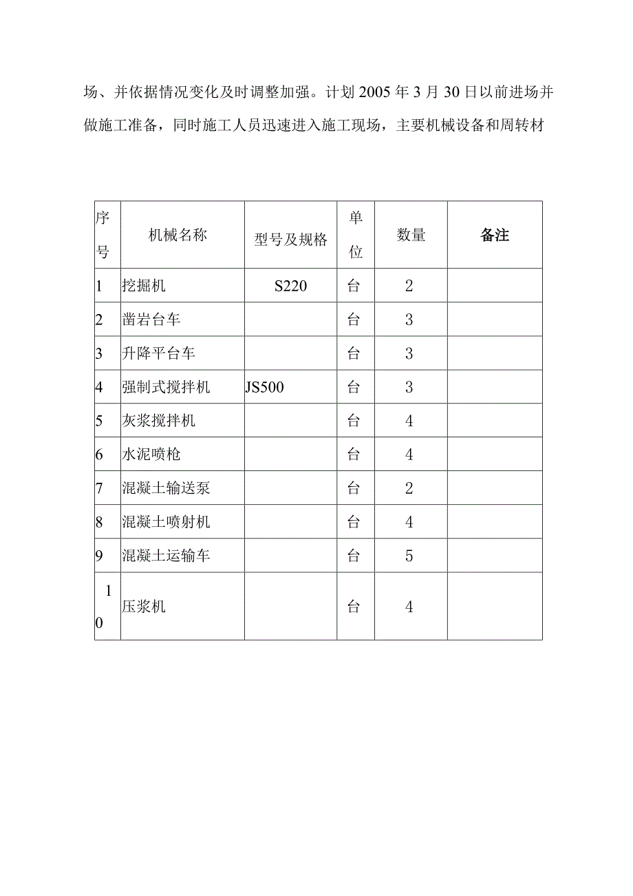 水电站引水隧洞工程组织机构及施工部署方案.docx_第2页