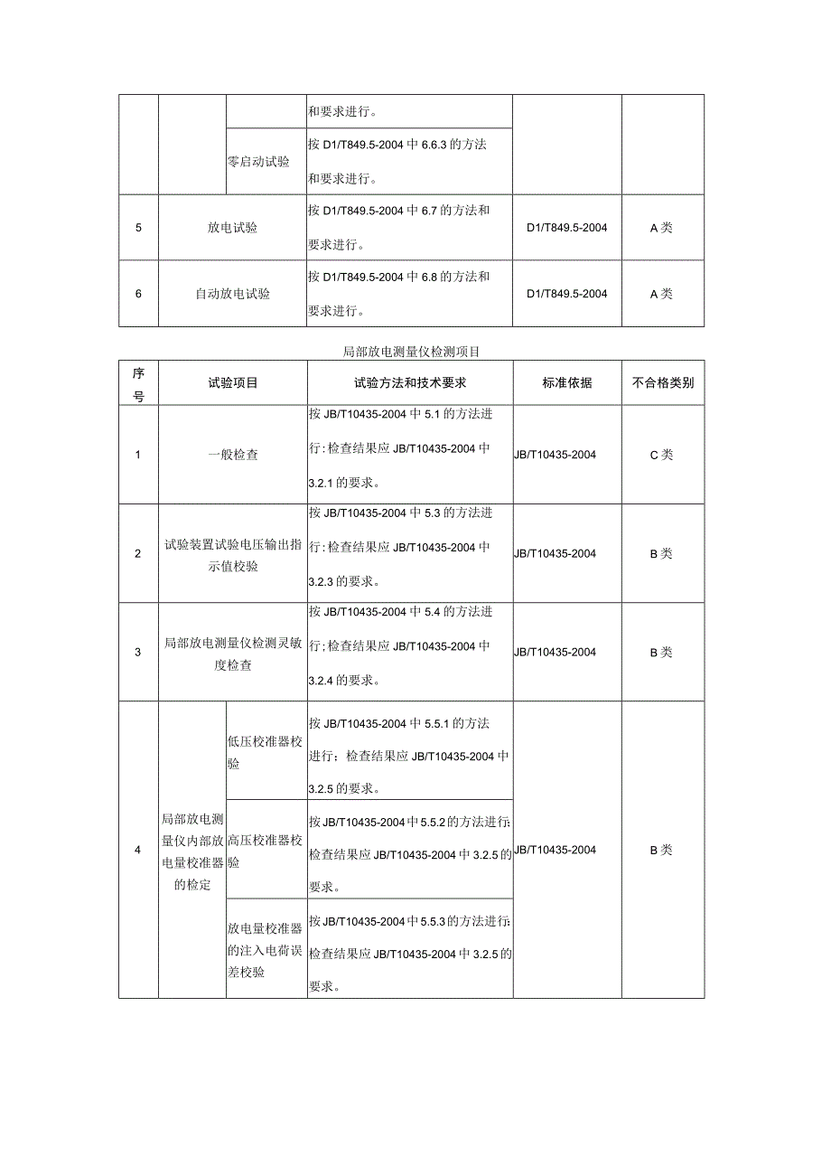 电缆振荡波局部放电测试仪到货抽检技术标准.docx_第3页