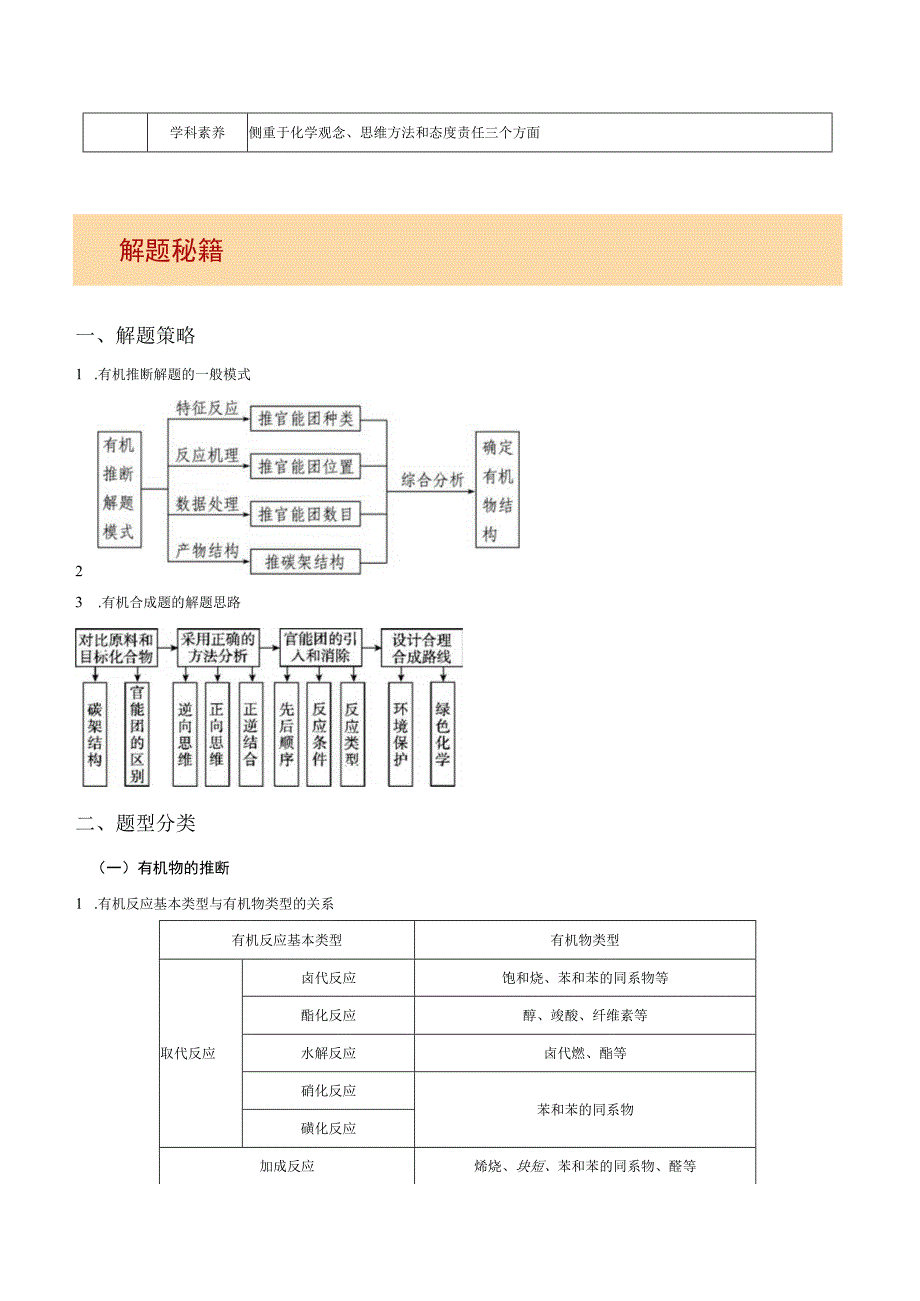 押全国卷理综第30题 有机推断与合成原卷版.docx_第2页