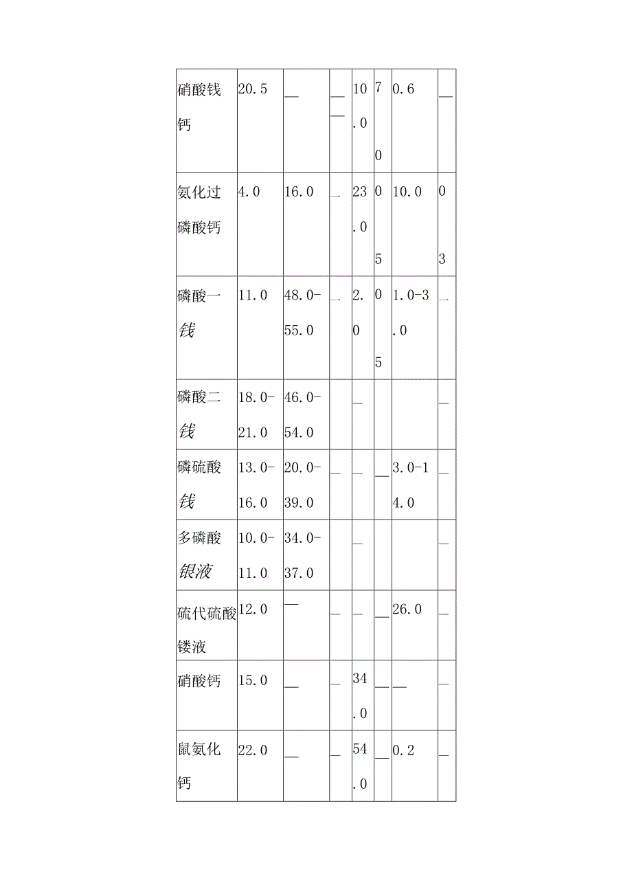 氨态氮肥培训课件.docx_第2页