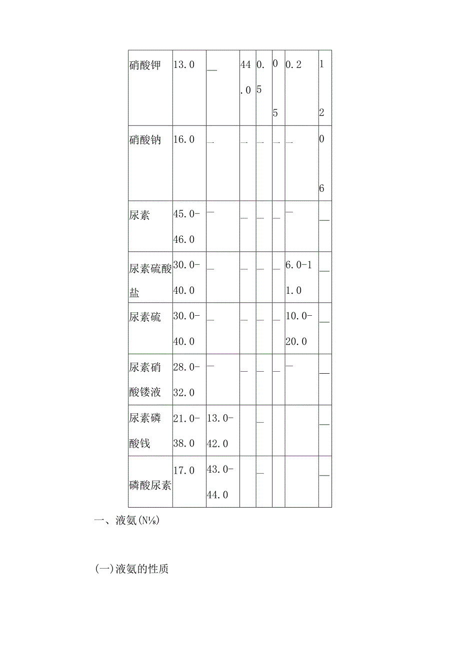 氨态氮肥培训课件.docx_第3页