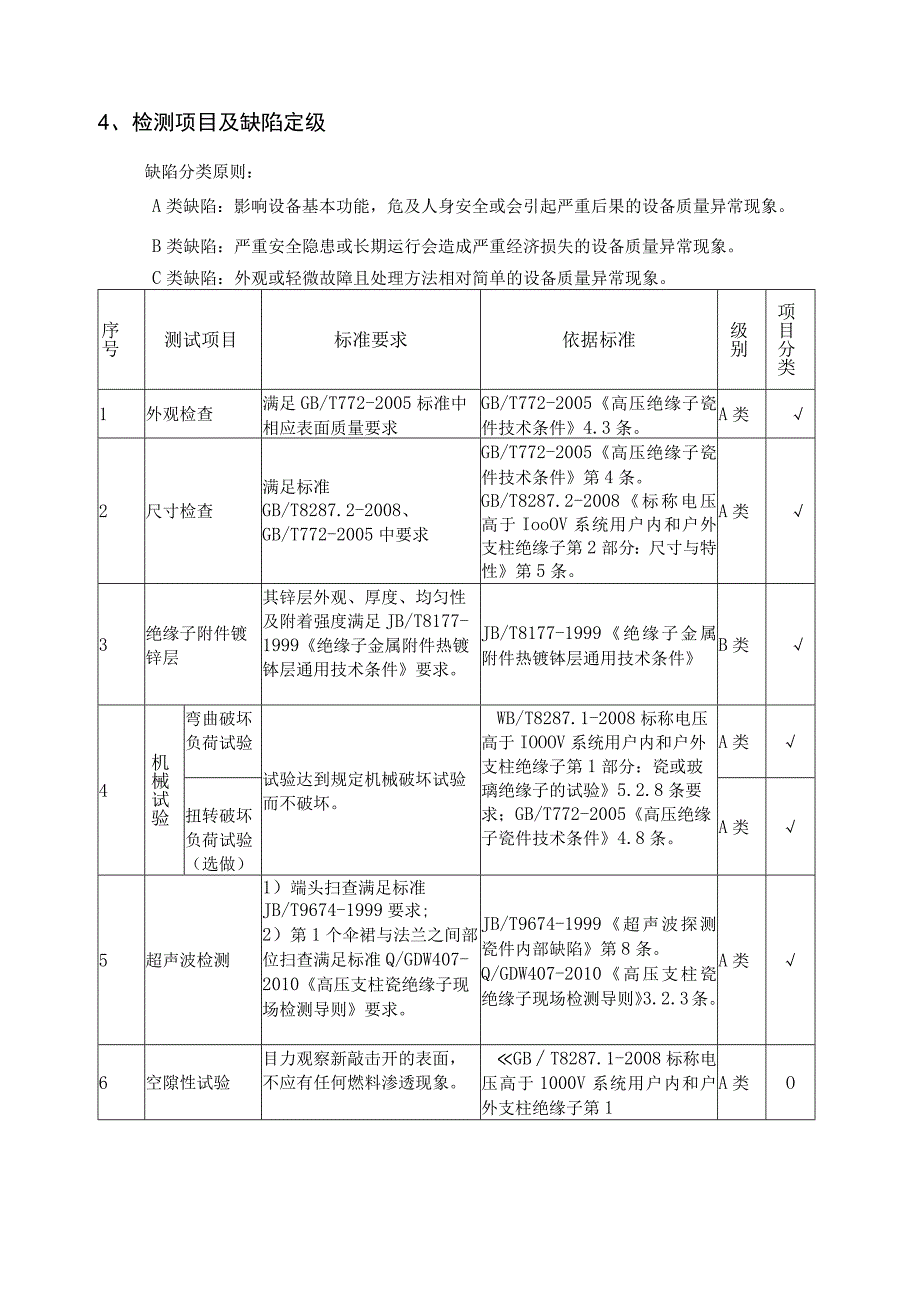 高压支柱绝缘子到货抽检技术标准.docx_第3页