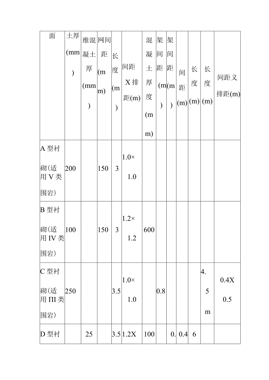 水电站一级坝区辅助道路改建工程隧道施工方案及施工方法.docx_第2页