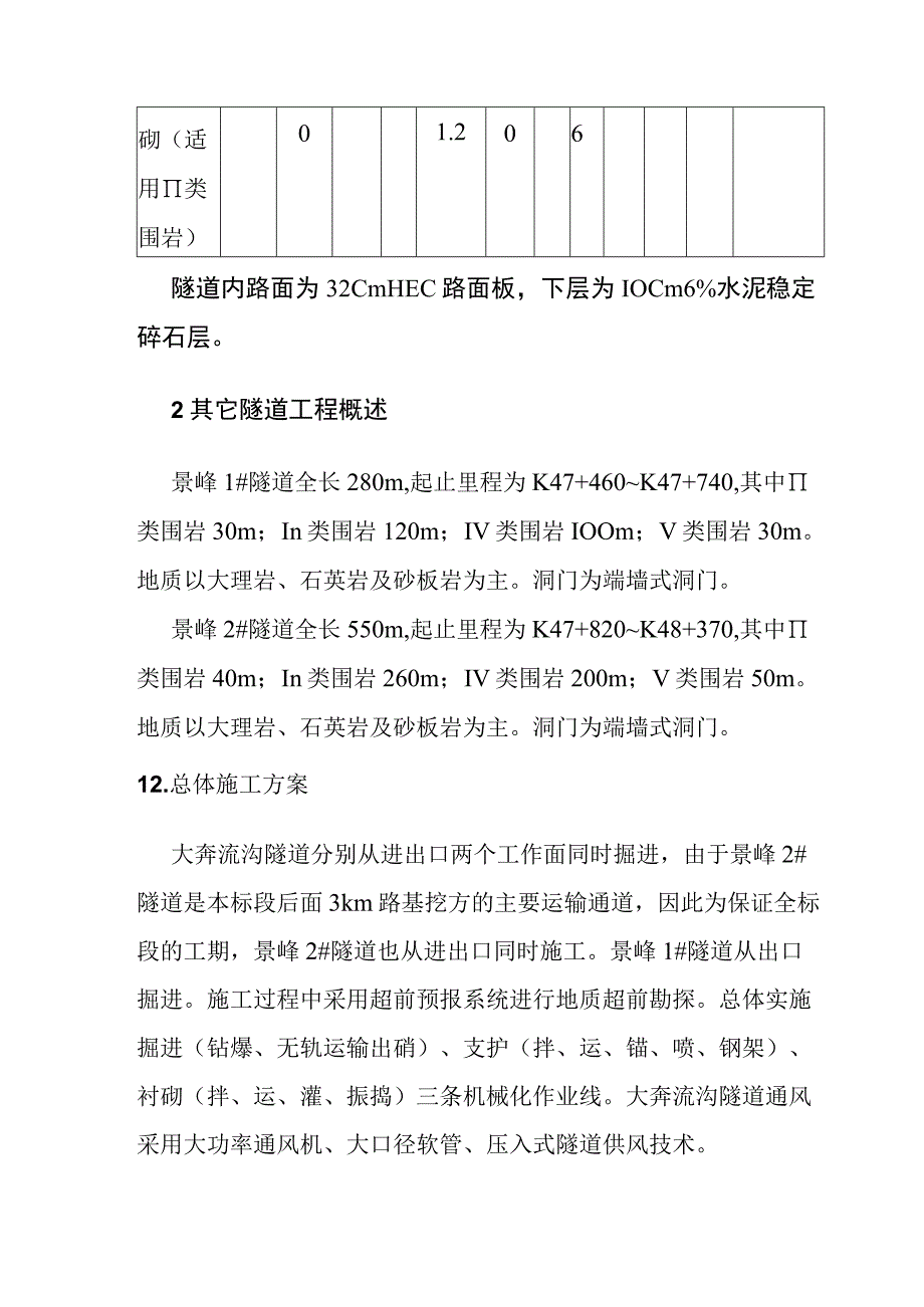 水电站一级坝区辅助道路改建工程隧道施工方案及施工方法.docx_第3页