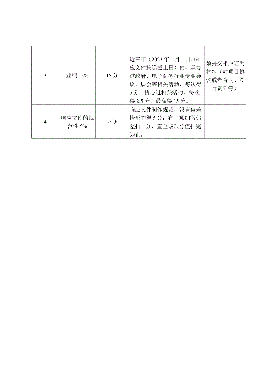 综合评分明细表.docx_第2页