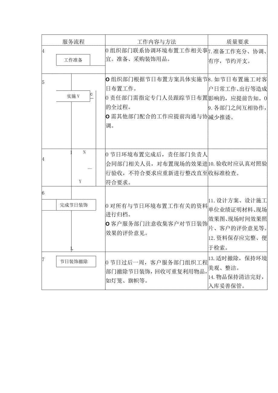 物业节日环境布置规程.docx_第3页