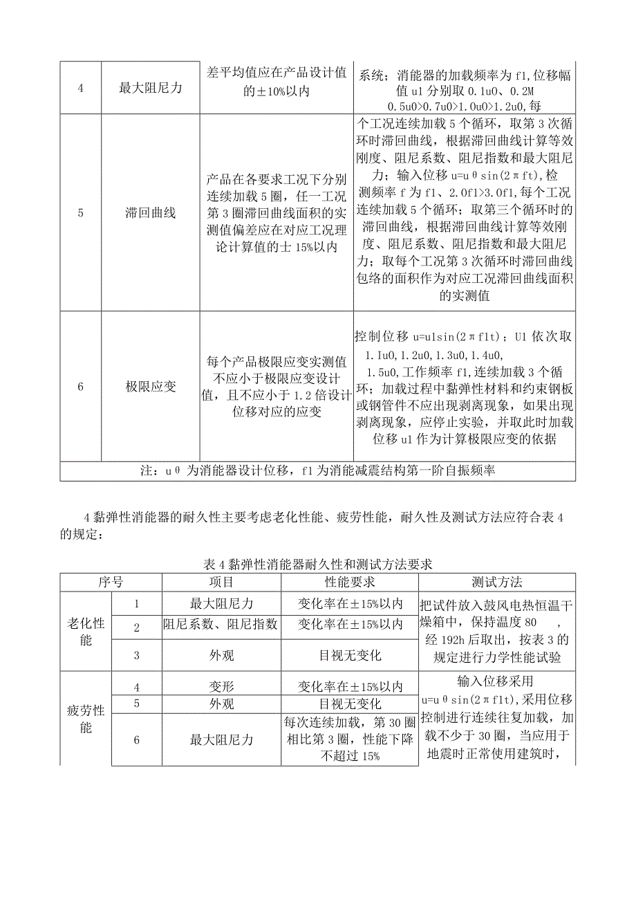 黏弹性消能器.docx_第2页