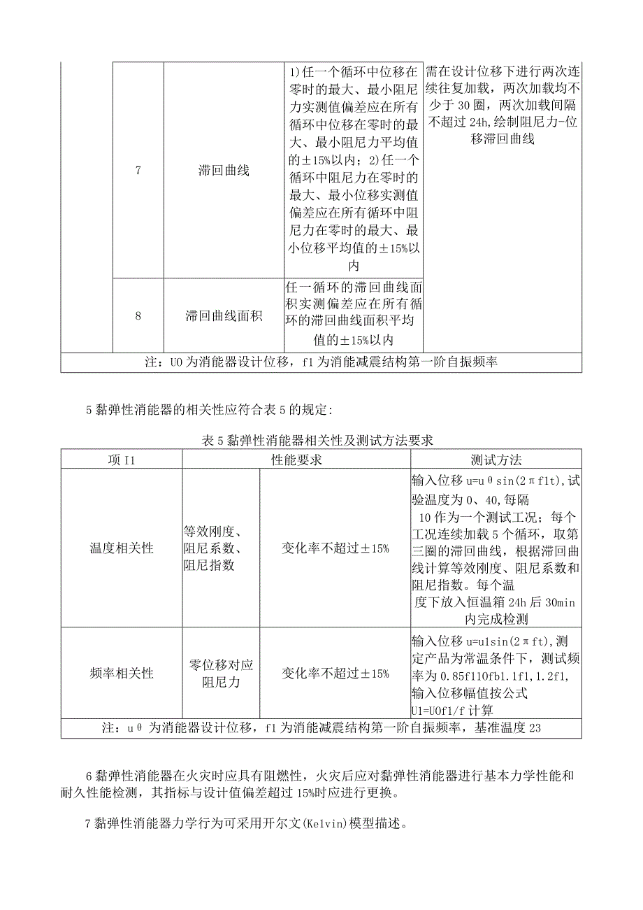 黏弹性消能器.docx_第3页