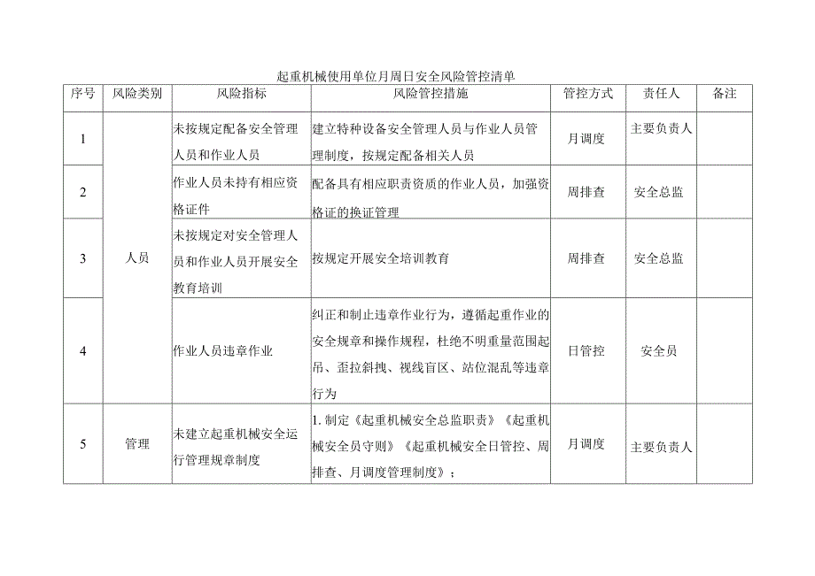 起重机械使用单位月周日安全风险管控清单.docx_第1页