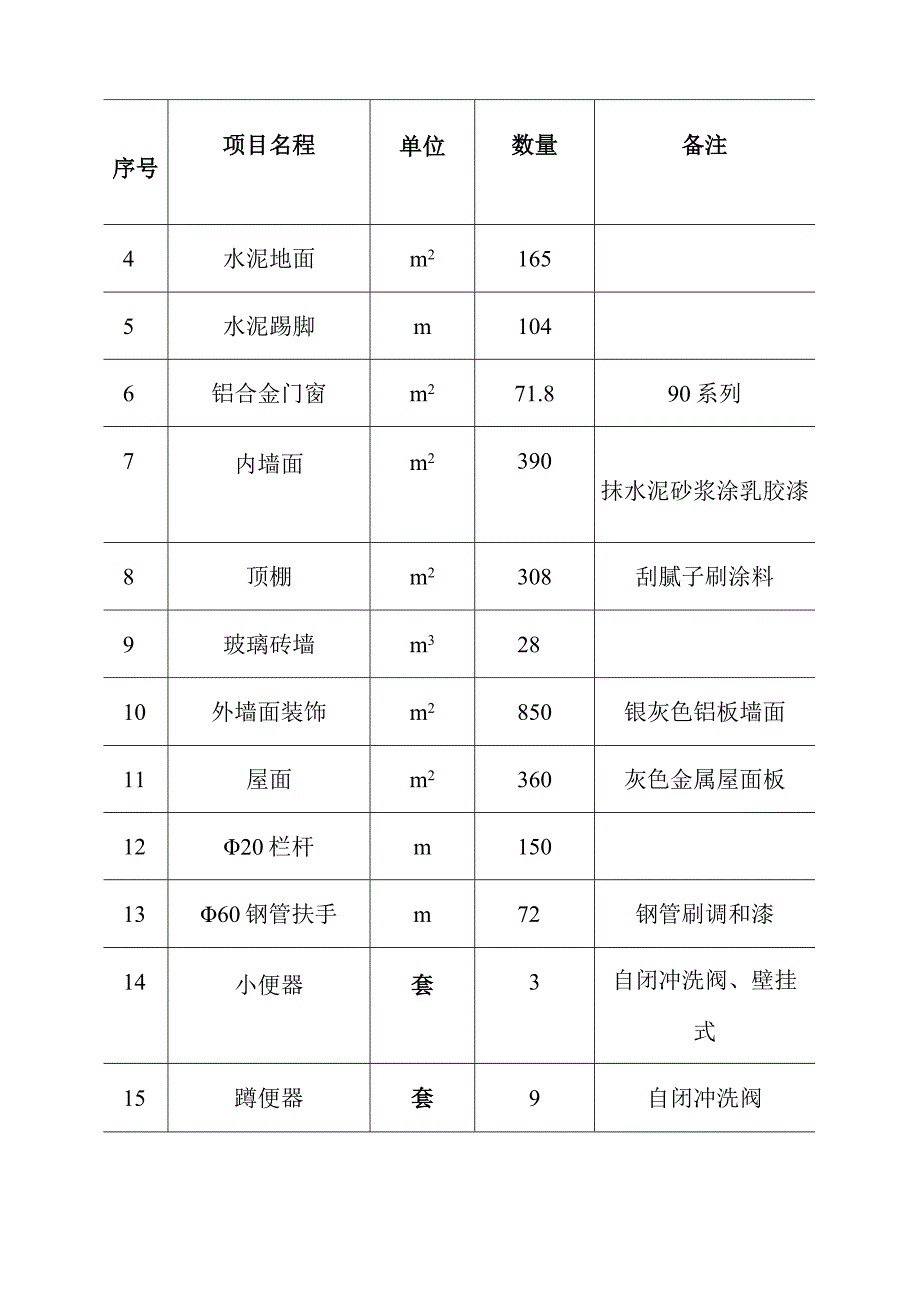 抽水蓄能电站地下厂房系统土建工程建筑装修及砌体工程施工方案及技术措施.docx_第2页