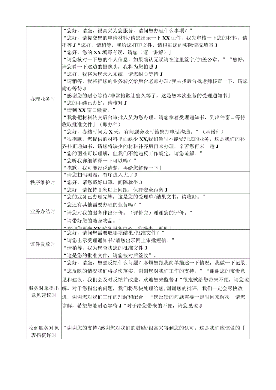 综合窗口人员服务文明用语.docx_第2页