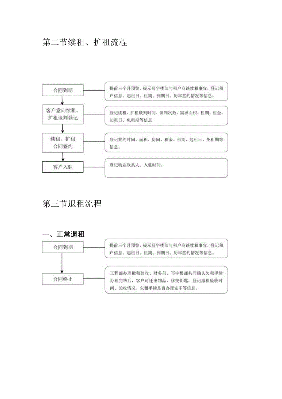 西单大悦城有限公司写字楼部租赁流程.docx_第2页