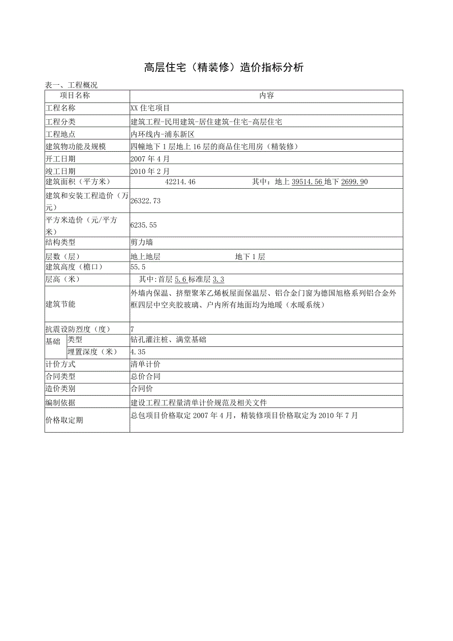 高层住宅精装修造价指标分析.docx_第1页