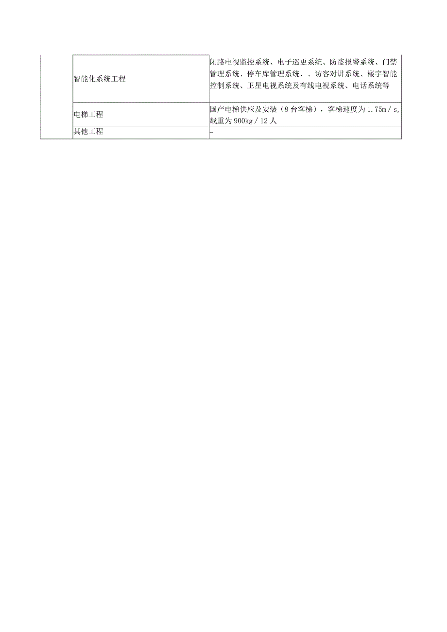 高层住宅精装修造价指标分析.docx_第3页