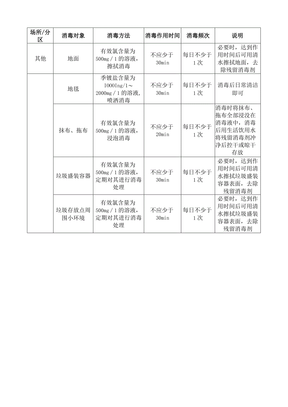 洗浴与美容场所：各类表面预防性消毒对象与方法.docx_第3页