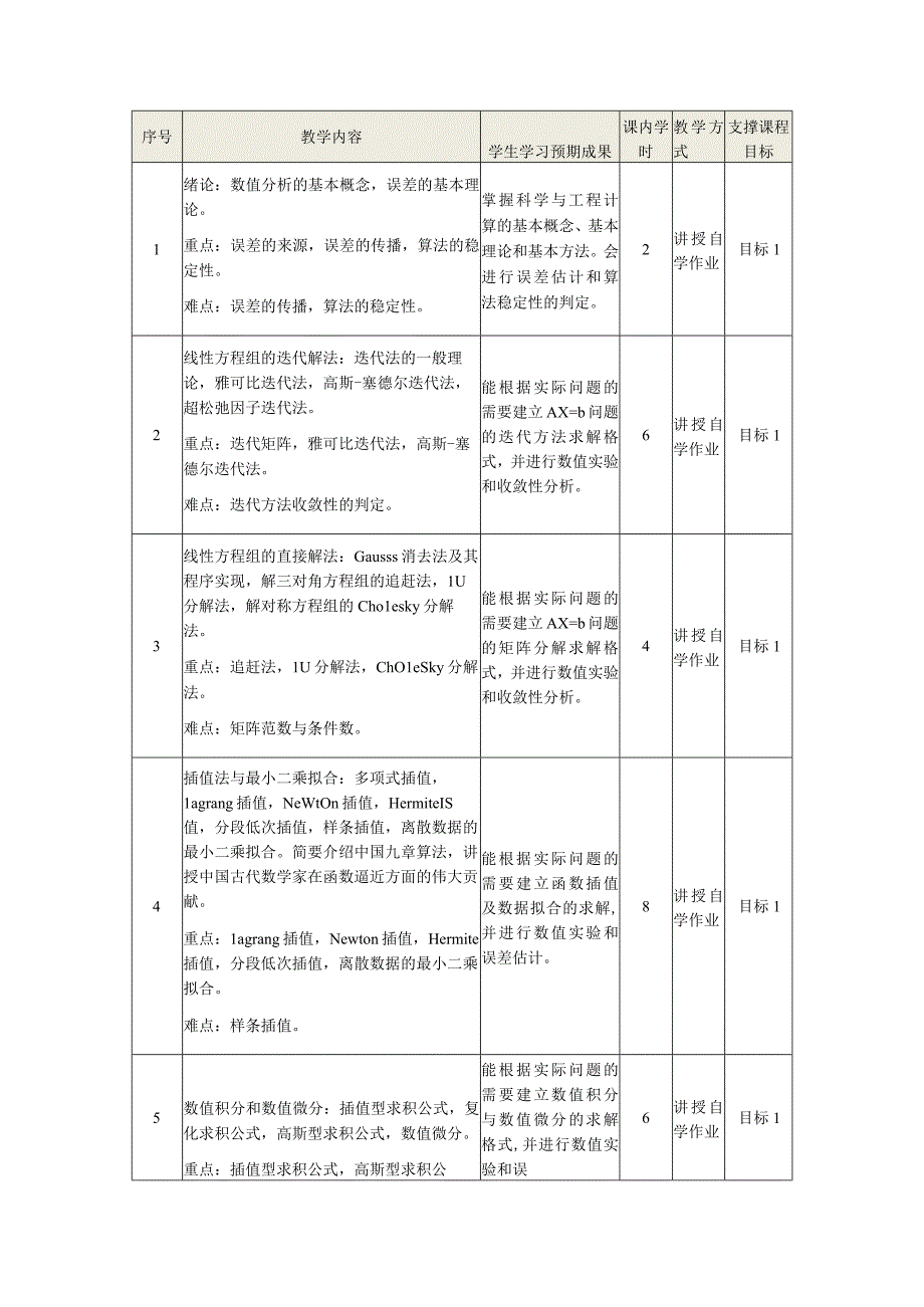 数值分析课程教学大纲.docx_第3页