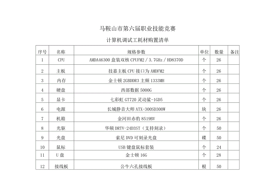 马鞍山市第六届职业技能竞赛.docx_第1页