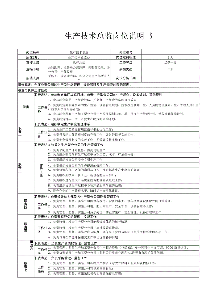 生产技术总监岗位说明书.docx_第1页