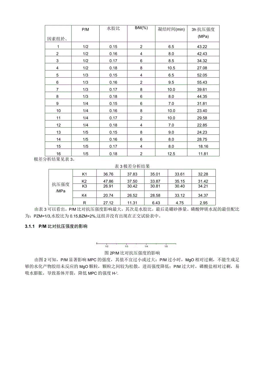 磷酸钾镁水泥制备和粘结耐高温性能研究.docx_第3页