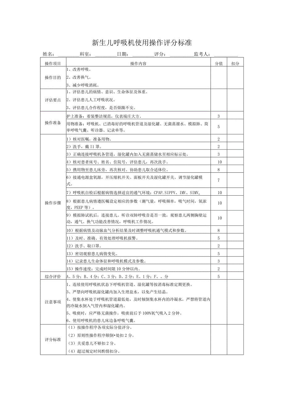 新生儿呼吸机使用操作评分标准表.docx_第1页