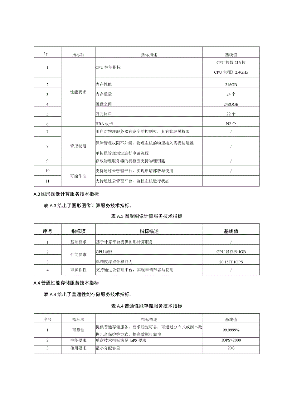 政务云平台服务技术指标验收文档清单数据汇集规范示例.docx_第2页