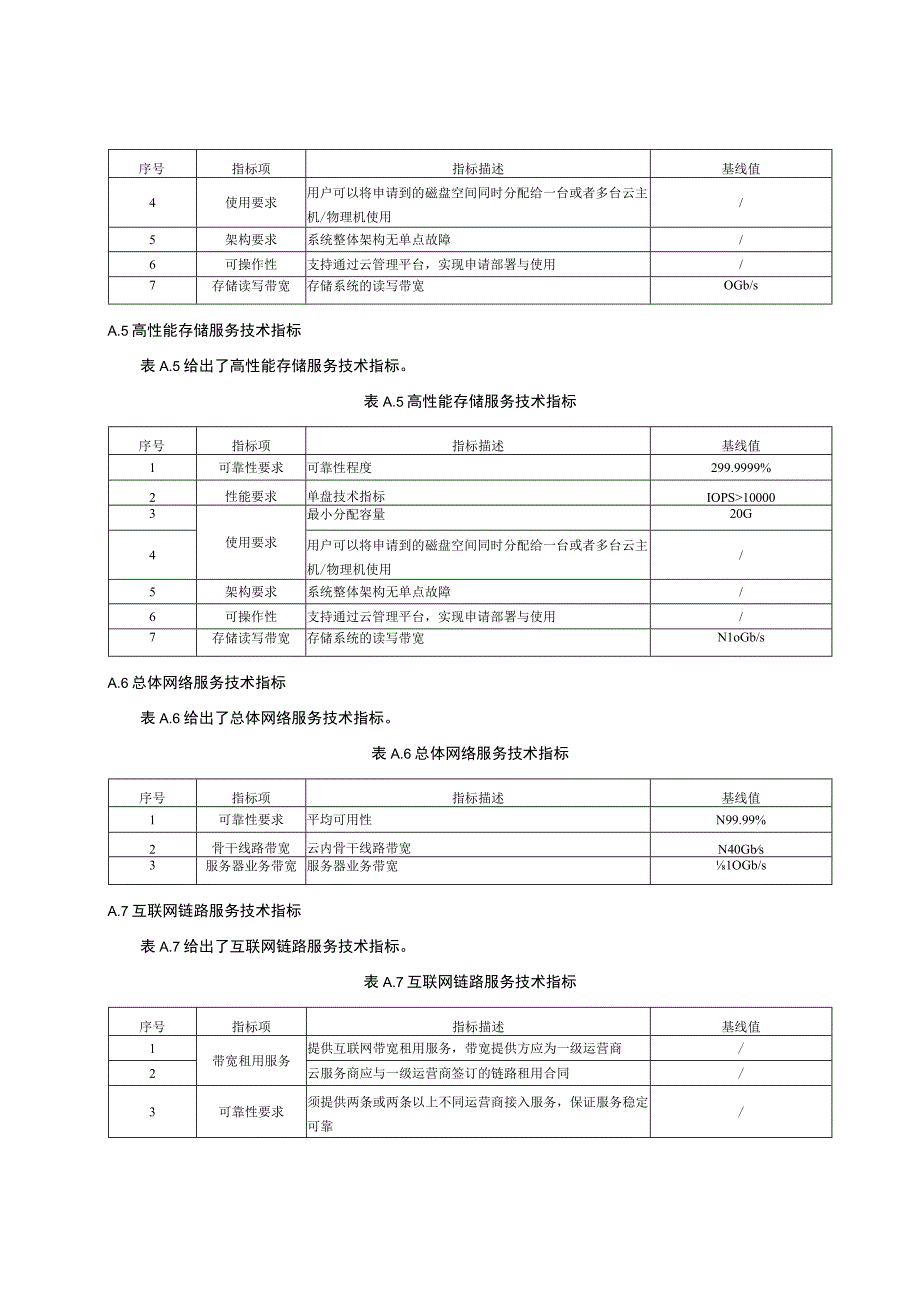 政务云平台服务技术指标验收文档清单数据汇集规范示例.docx_第3页