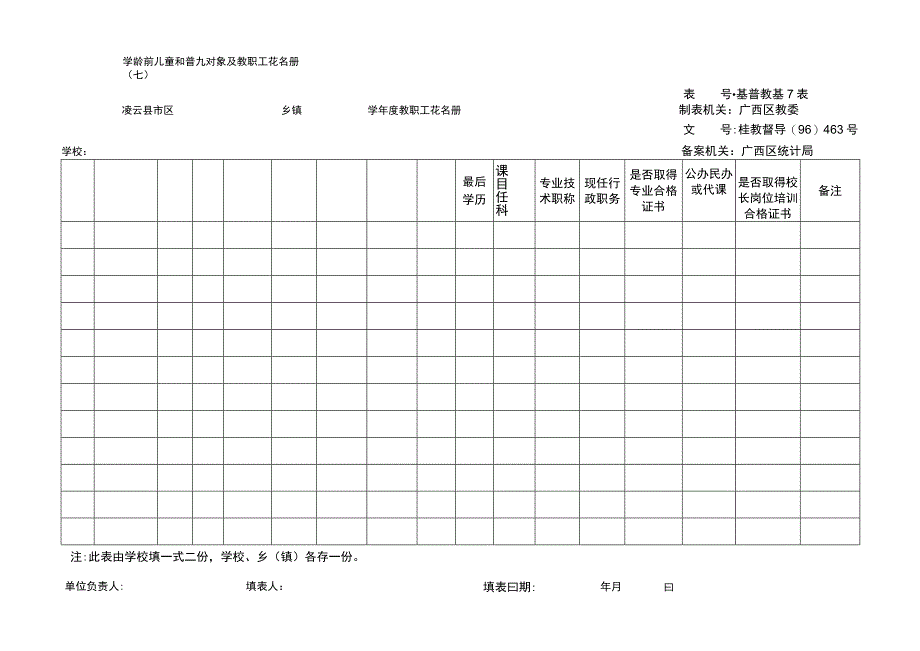 教职工配备情况统计表.docx_第1页