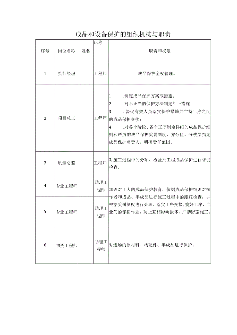 成品和设备保护的组织机构与职责.docx_第1页