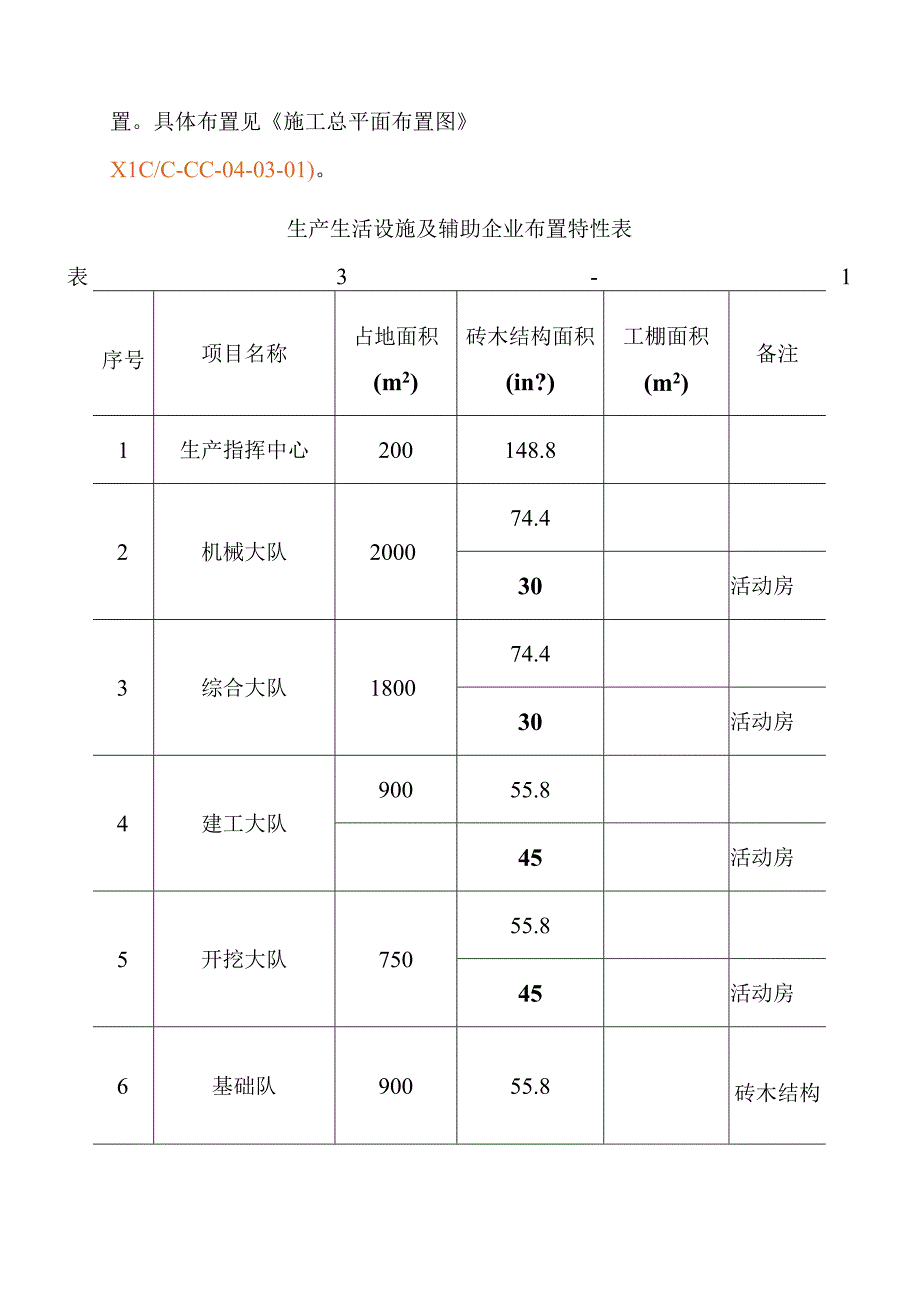 抽水蓄能电站地下厂房系统土建工程施工总平面布置方案.docx_第2页