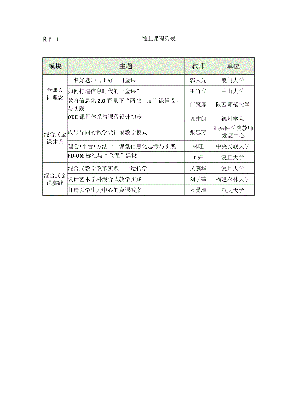 线上课程列表单位.docx_第1页