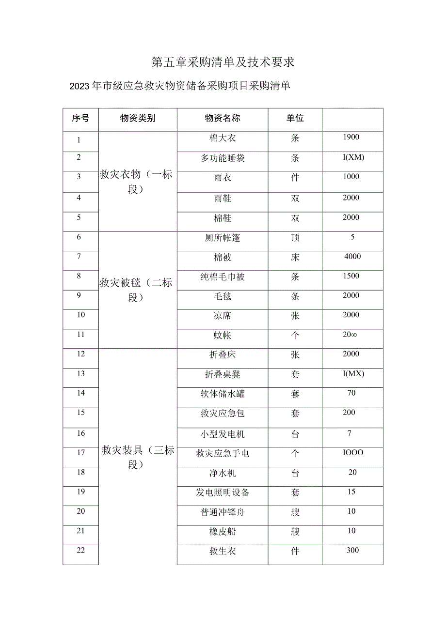 第五章采购清单及技术要求.docx_第1页