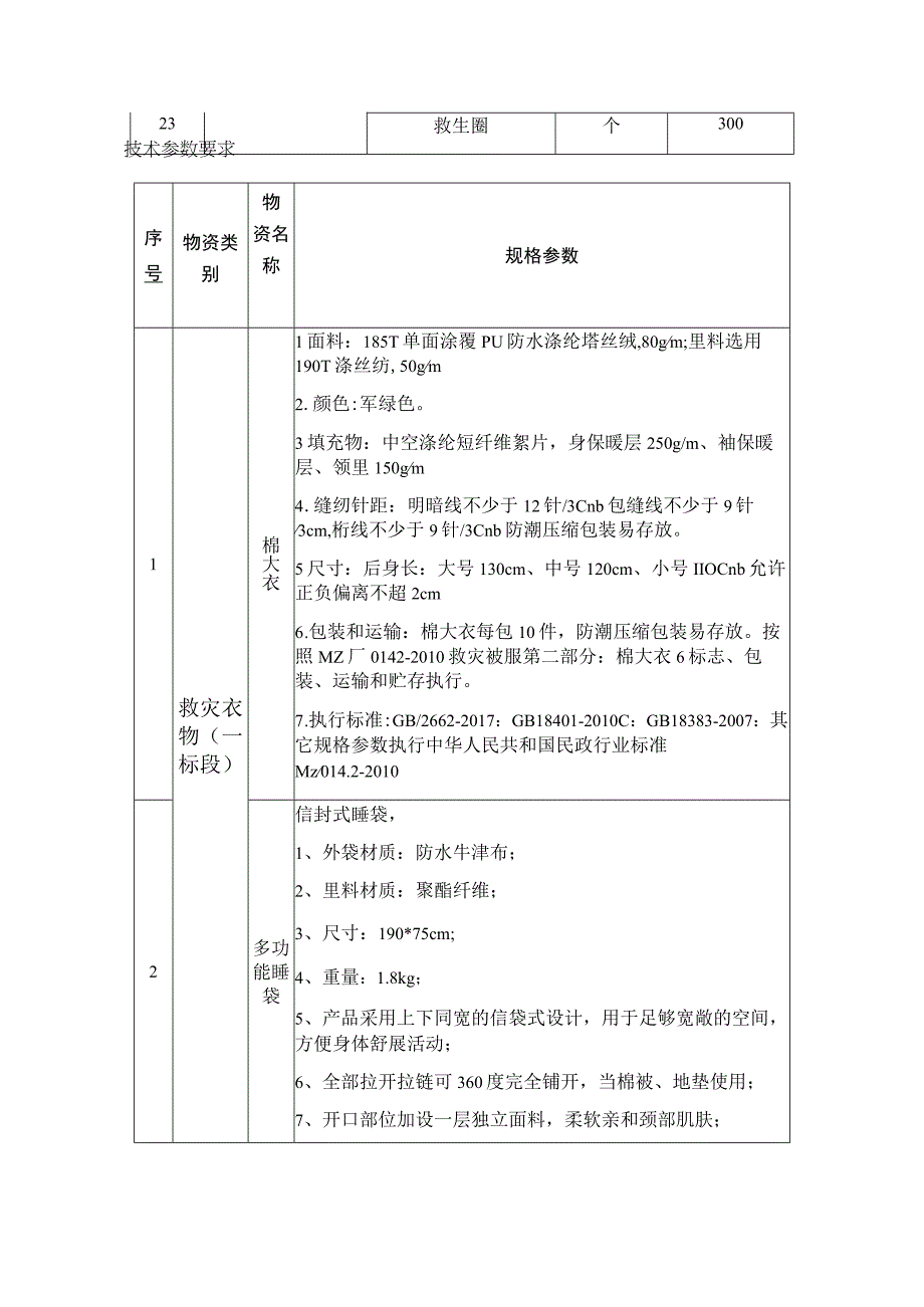 第五章采购清单及技术要求.docx_第2页