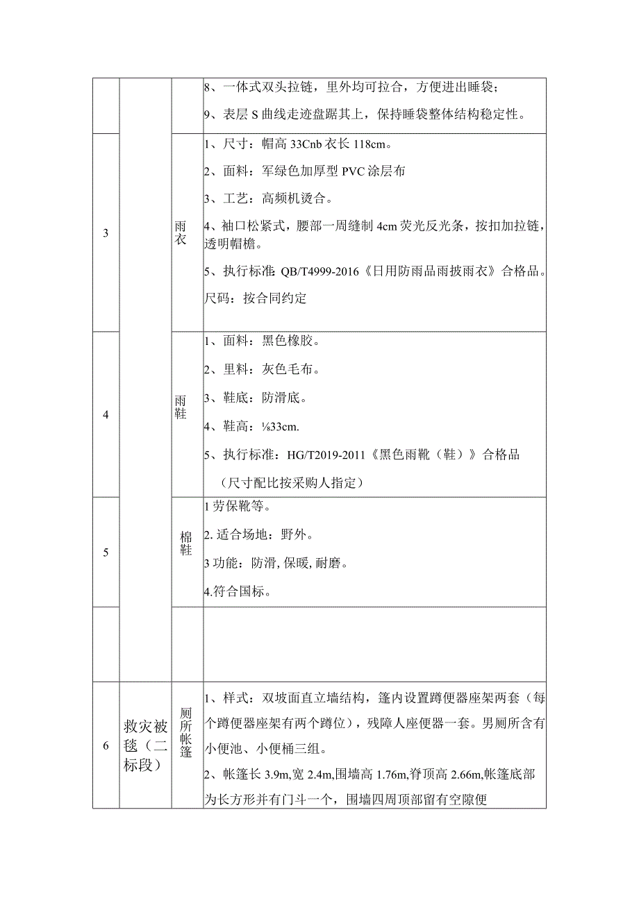 第五章采购清单及技术要求.docx_第3页