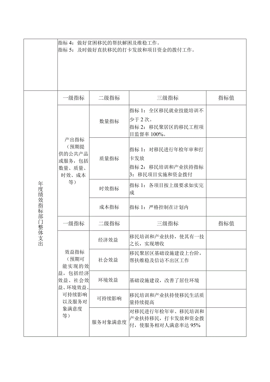 部门单位整体支出预算绩效目标申报表.docx_第2页