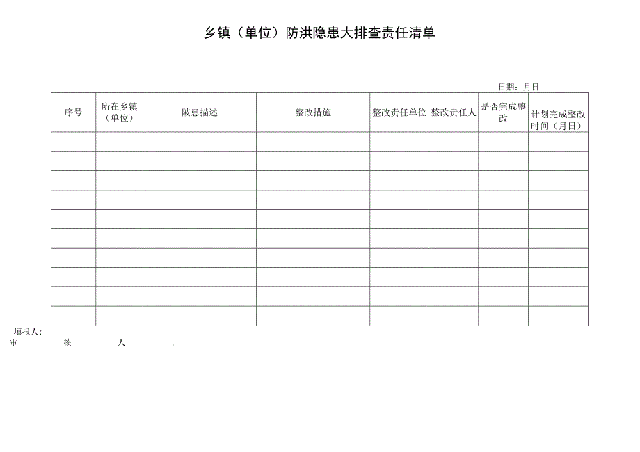 防汛抗旱表格模板汇编9篇.docx_第2页