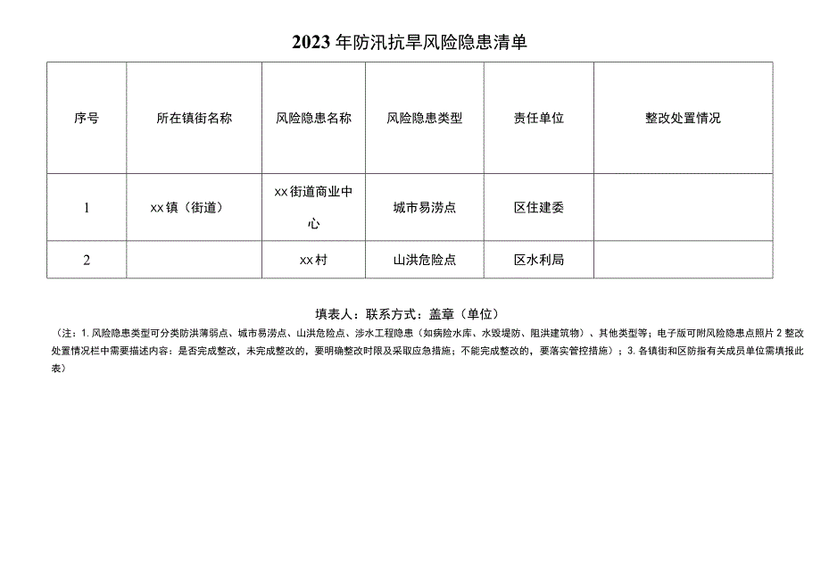 防汛抗旱表格模板汇编9篇.docx_第3页