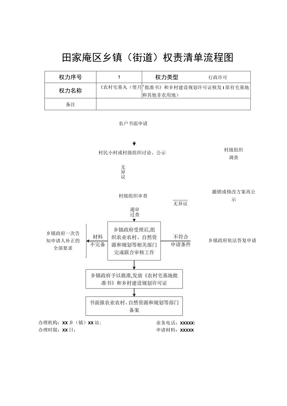 田家庵区乡镇街道权责清单流程图.docx_第1页