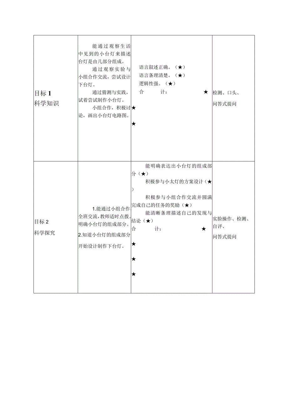 青岛版四年级科学下册第07单元：设计制作小台灯单元方案.docx_第3页